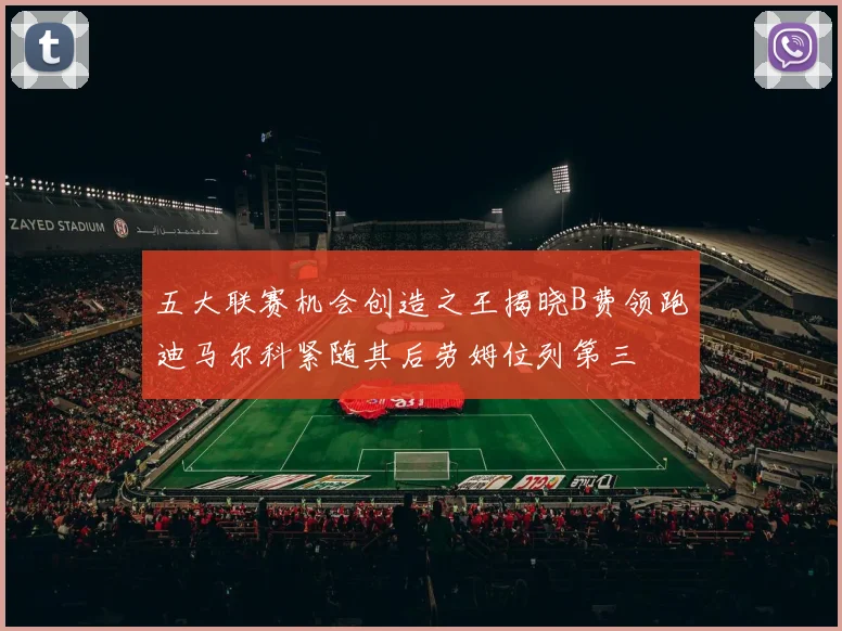 五大联赛机会创造之王揭晓B费领跑迪马尔科紧随其后劳姆位列第三